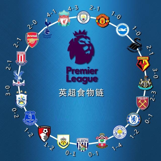 欧冠单赛季前5轮最差成绩TOP10：本赛季的贾府0分净负15球第4